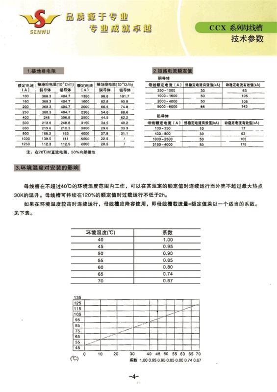 技術說明