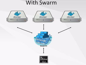 微服務架構方案對比與應用 IceGrid、Spring Cloud、消息隊列與Docker Swarm在互聯網信息咨詢服務中的實踐
