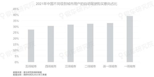 客戶重疊與品牌分化 自動駕駛高意向群體對豪華品牌的戰略啟示
