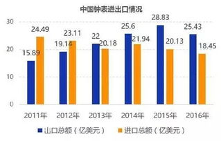鐘表產業升級 你的品牌定位賺了嗎？