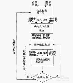 品牌定位的三維匹配模型 方法解析與實踐路徑