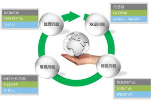 物聯驅動，智馭變革 宜科智慧工廠解決方案推廣活動上海站圓滿收官